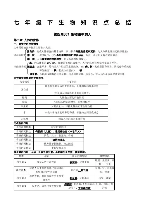 人教版七年级下生物知识点总结附带图片