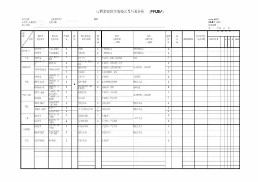 过程潜在失效模式分析PFMEA