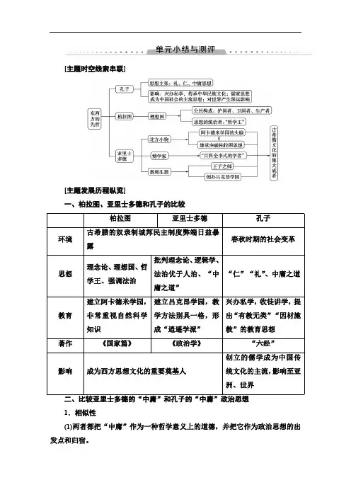 2019-2020同步人教版历史选修四新突破讲义：第2单元 单元小结与测评 Word版含答案