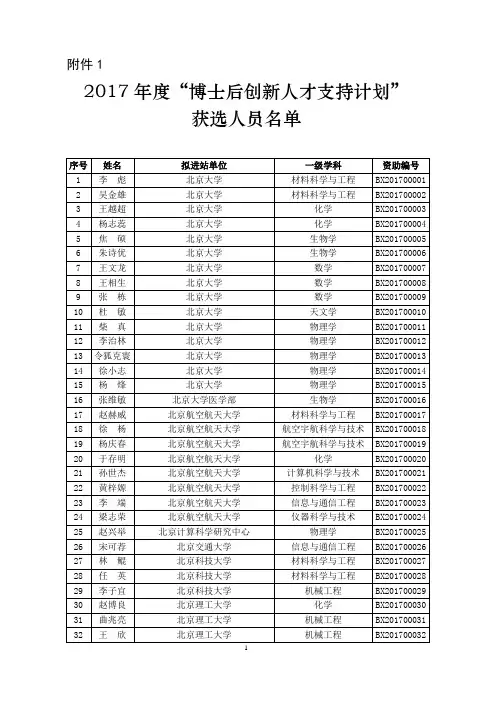 2017年度“博士后创新人才支持计划”获选结果
