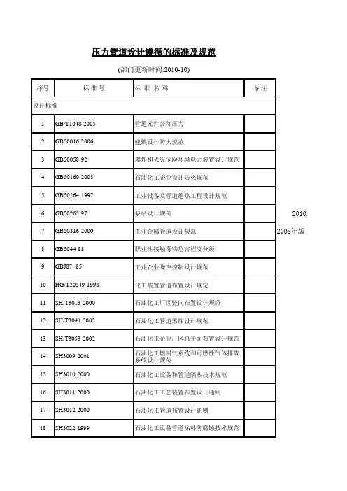 压力管道标准2010.10