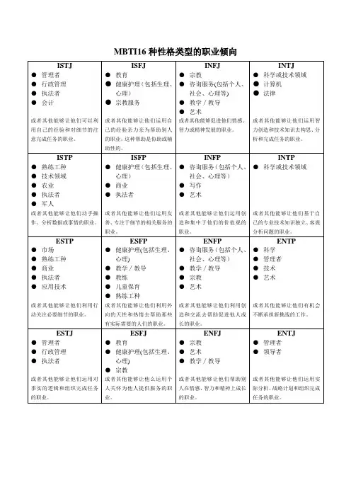 (完整版)MBTI16种性格类型的职业倾向
