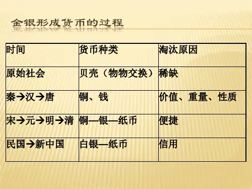 中国金银发展史