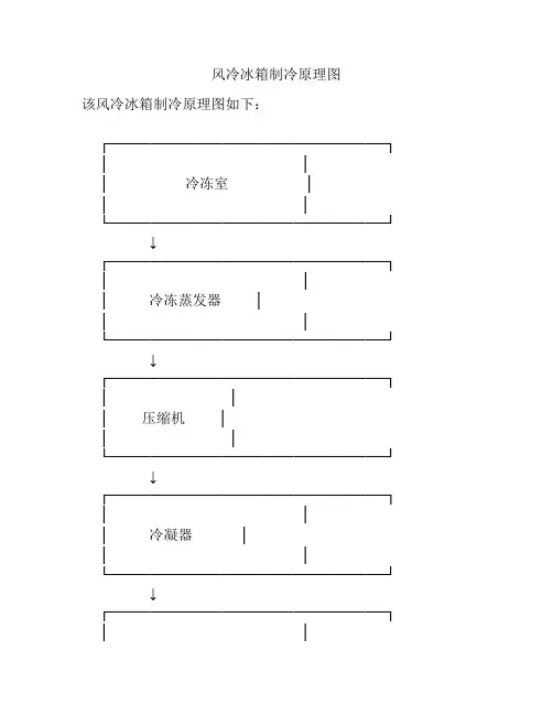 风冷冰箱制冷原理图