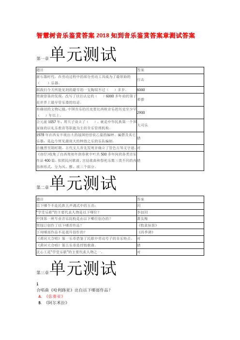 智慧树音乐鉴赏答案2018知到音乐鉴赏答案章测试答案
