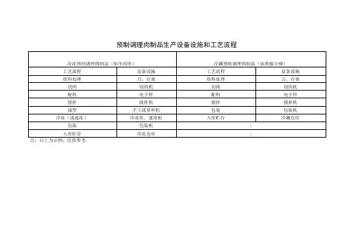 预制调理肉制品生产设备设施和工艺流程