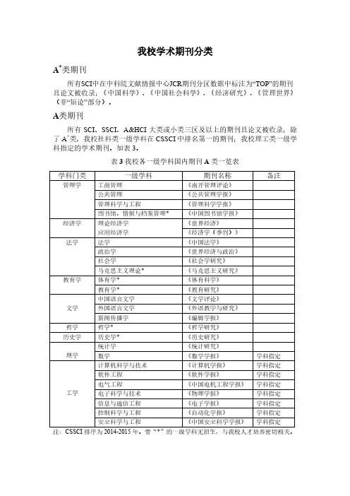我校学术期刊分类-山东工商学院图书馆