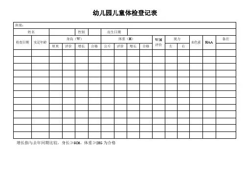 幼儿园必知必用资料：幼儿园儿童体检登记表