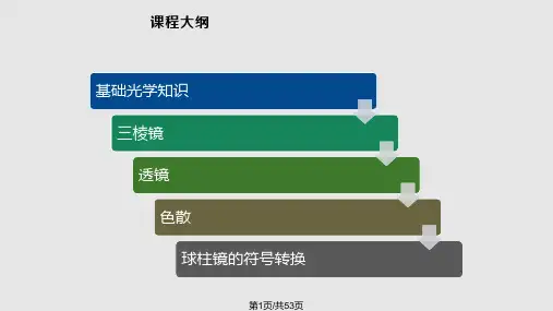 几何光学和眼镜光学分解