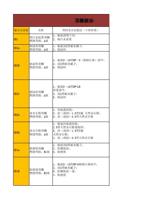08BJ1-1工程做法