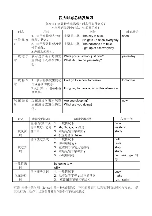 (完整版)小学英语时态总结及练习题终版【精】