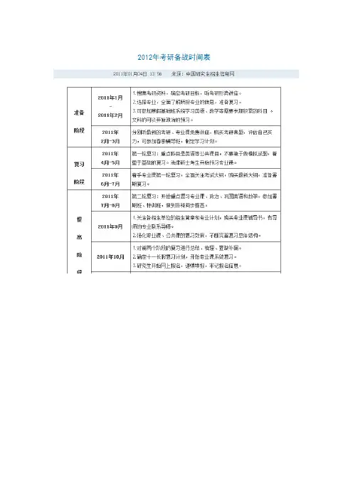 考研复习时间安排和公共课参考书