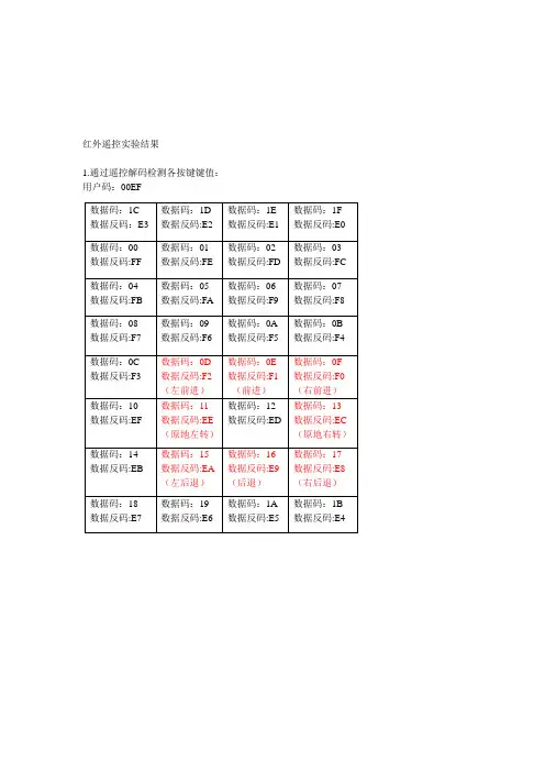红外遥控实验