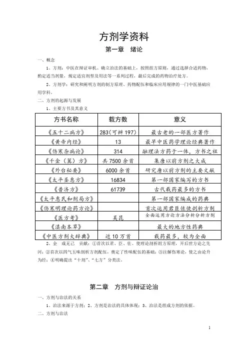 广州中医药大学---方剂学复习版本资料完整版本