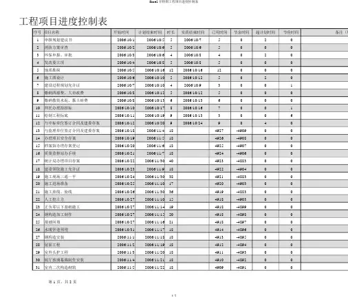 Excel甘特图工程项目进度控制表