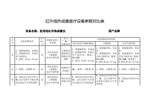 热成像仪比较