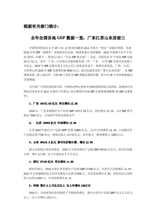 2010全国各市GDP排名