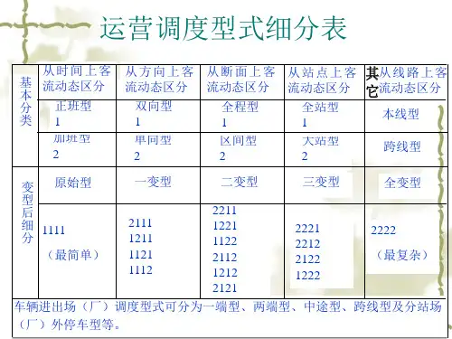 公交运营调度基本方法PPT70页