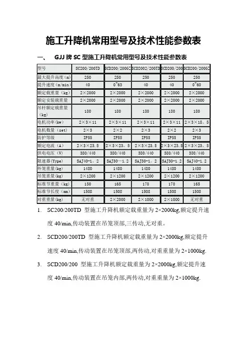 施工升降机常用型号及技术性能参数表 (2)