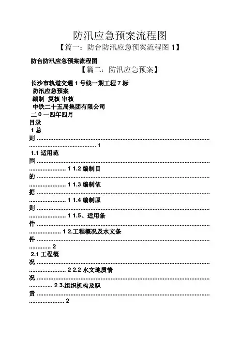 防汛应急预案流程图