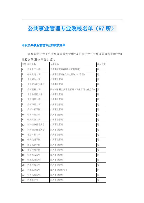 公共事业管理专业院校名单(57所)