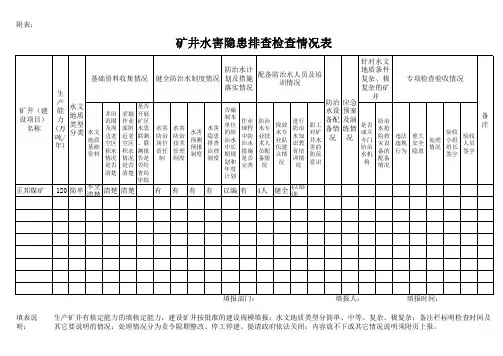 水灾隐患排查表