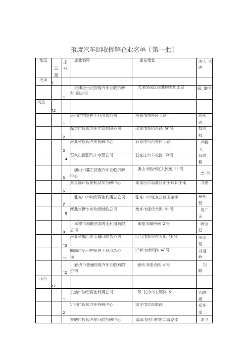 全国报废机动车回收拆解企业名单
