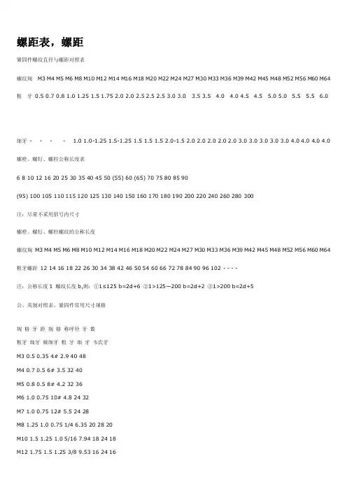 螺纹螺距对照表