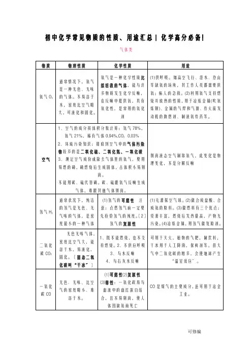 初中化学常见物质的性质、用途汇总