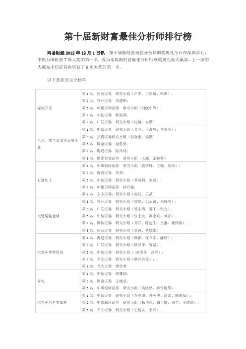 第十届新财富最佳分析师排行榜