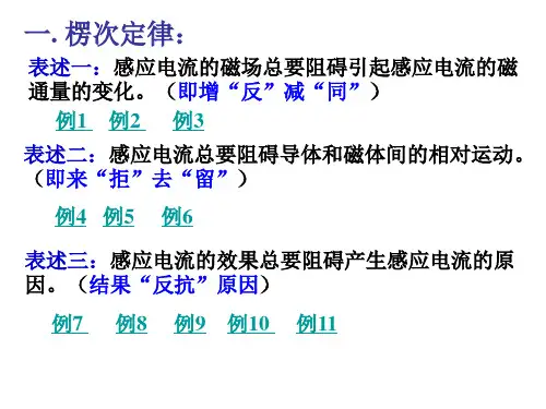 高二物理下学期楞次定律的应用 感应电流的方向判定 新人教版(PPT)3-3