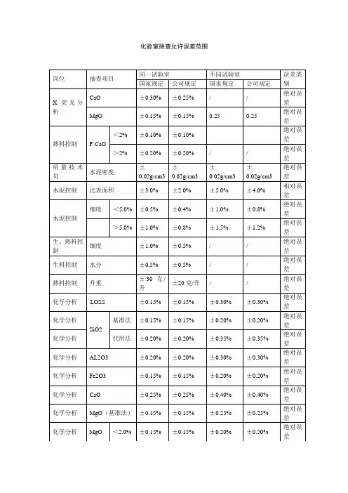化验室抽查允许误差范围