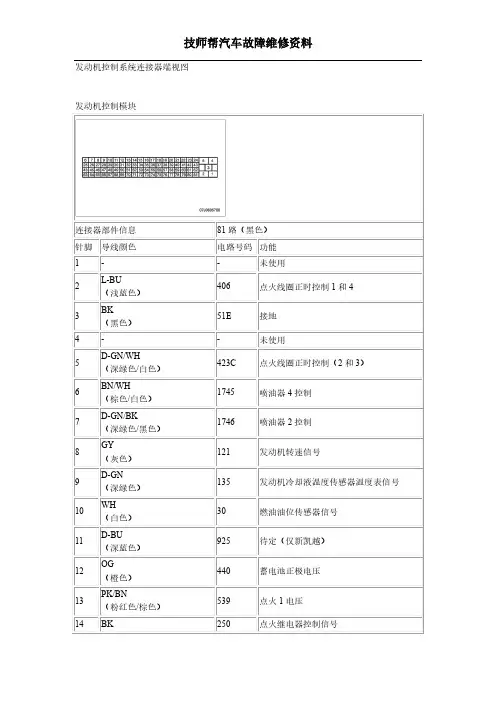 汽车维修技术资料：上海通用别克凯越 发动机控制系统连接器端视图