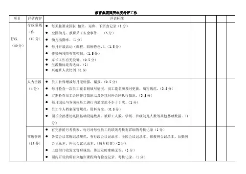 园长年度考核表 