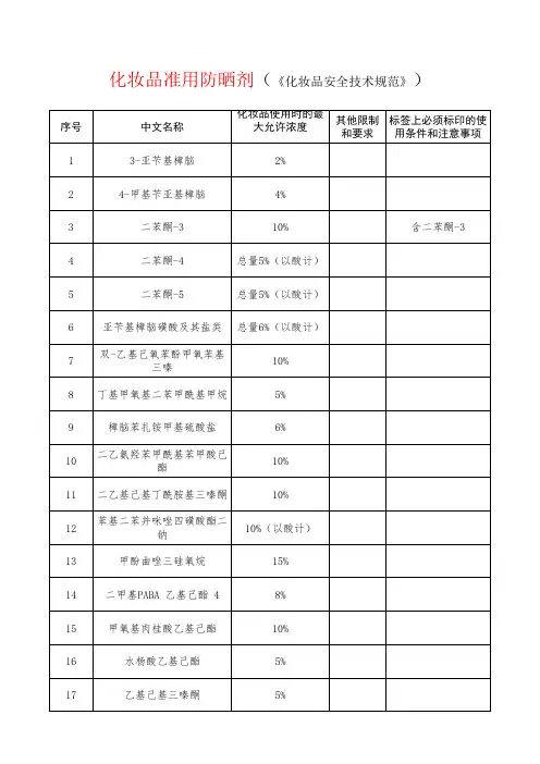 化妆品准用防晒剂
