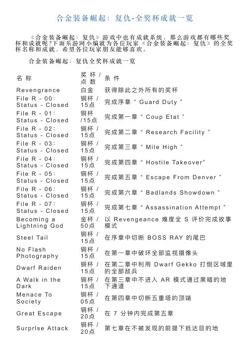 合金装备崛起：复仇全奖杯成就一览