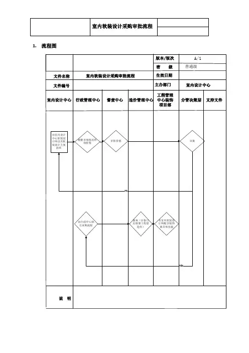 室内软装设计采购审批流程