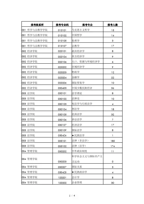 中央民族大学考研辅导班民大硕士研究生报考情况统计