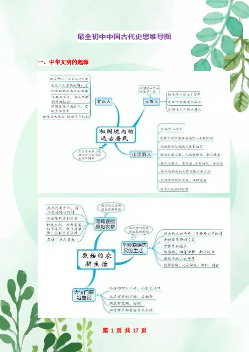 最全初中中国古代史思维导图