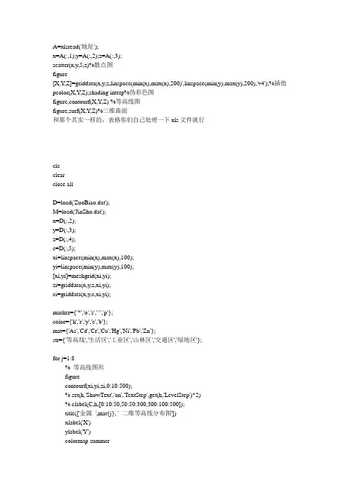 2011年数学建模A题matlab作图程序