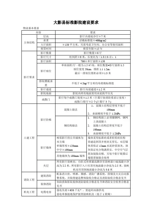 标准影院建设要求