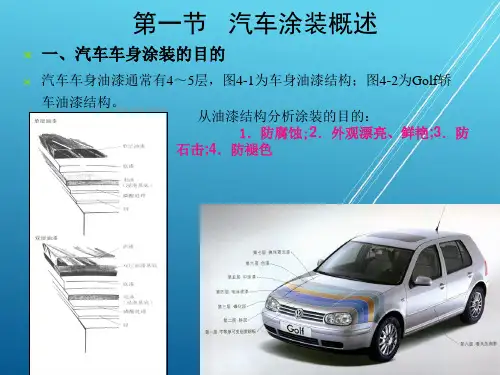 汽车制造工艺基础第四章 涂装车间
