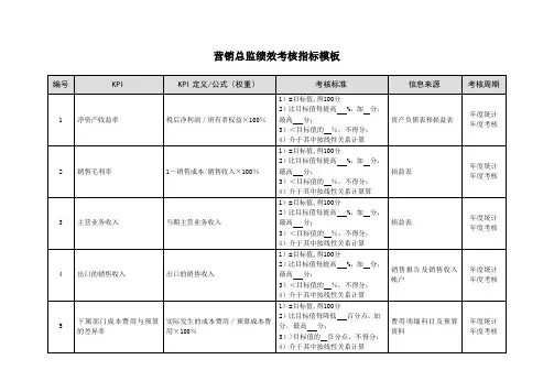 营销总监绩效考核指标模板