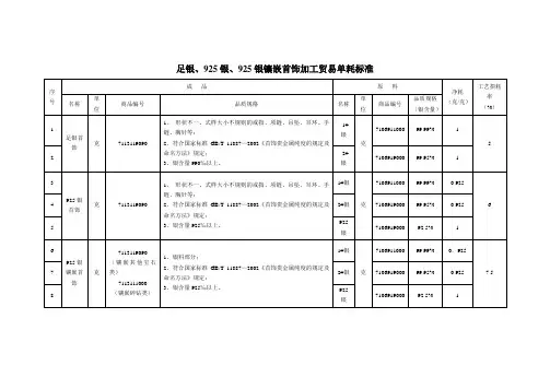 足银、925银、925银镶嵌首饰加工贸易单耗标准