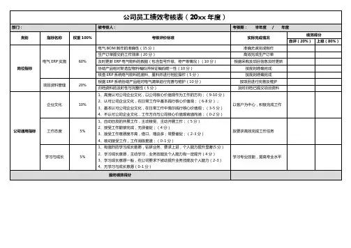 公司员工绩效考核表(ERP实施)