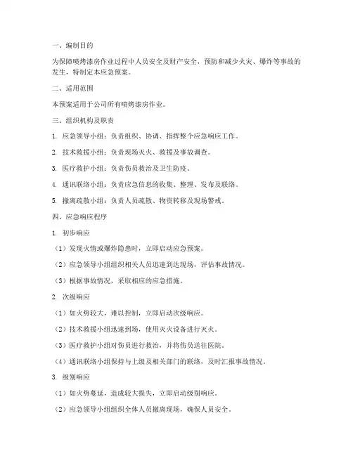喷烤漆房作业应急预案
