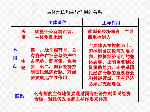 高中政治-主体地位和主导作用的关系 精品