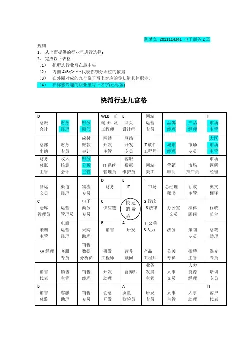 快速消费品职业选择九宫格图