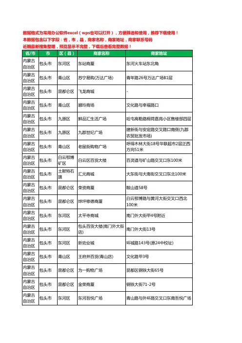 2020新版内蒙古自治区包头市商场工商企业公司商家名录名单联系电话号码地址大全69家