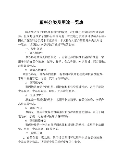 塑料分类及用途一览表